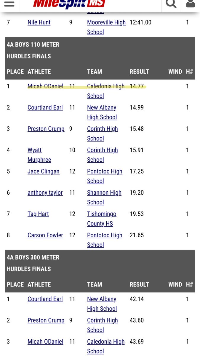 micahodaniel7's tweet photo. On to state!!! Tj, 110 hurdles, 300 hurdles (Here’s the best times for this season) https://t.co/NAIaZSiPij