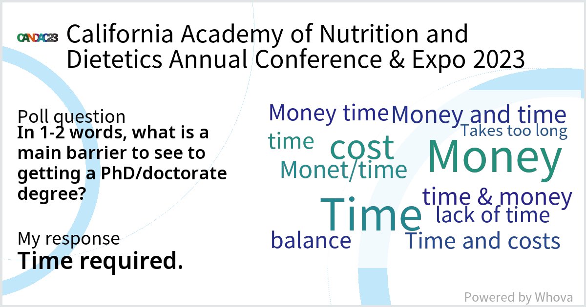 GigiFood's tweet photo. Check out these results from Is a PhD Right for Me? Programs, Pathways, and Career Opportunities for RDNs With Doctoral Training at California Academy of Nutrition and Dietetics Annual Conference &amp; Expo 2023! #CANDAC23 - via #Whova event app https://t.co/Ucham6EsO7
