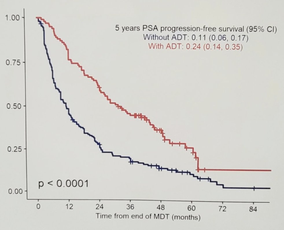 Multi-institutional analysis of metastasis directed therapy with or without ADT in oligometastatic castration-sensitive #ProstateCancer. Presented by @matthewdeek @RWJBarnabas. #AUA23 written coverage by @zklaassen_md @GACancerCenter > bit.ly/3oXLQ7B @AmerUrological