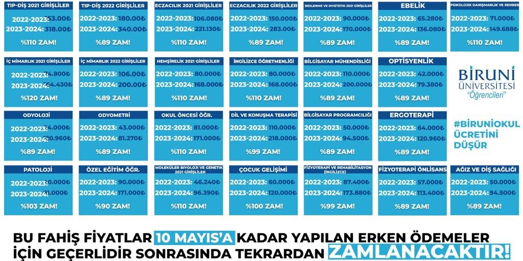 ahmetka50145370's tweet photo. #biruniokulucretinidusur 
#biruniokulücretinidüsür 
#biruniokulücretinidüşür 
@Biruniedu @RTErdogan @kilicdarogluk @vekilince @DrSinanOgan 
Bir de bunlar indirimli hali öyle mi ??? https://t.co/zAu7ctvcVE