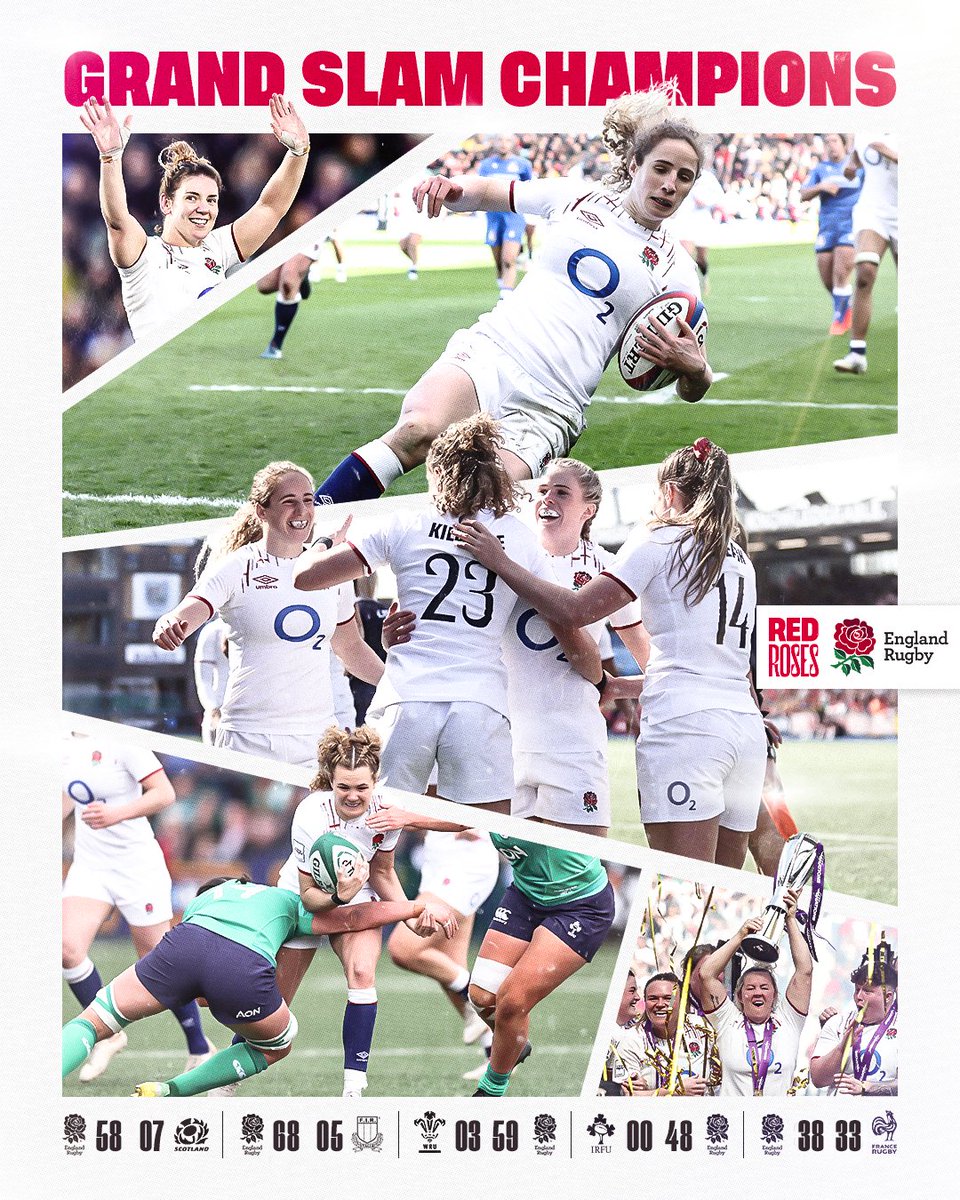 EnglandRugby's tweet photo. Five matches. Five wins 

Grand Slam achieved ✅

#RedRoses | #TikTokW6N https://t.co/44Tn97pClz