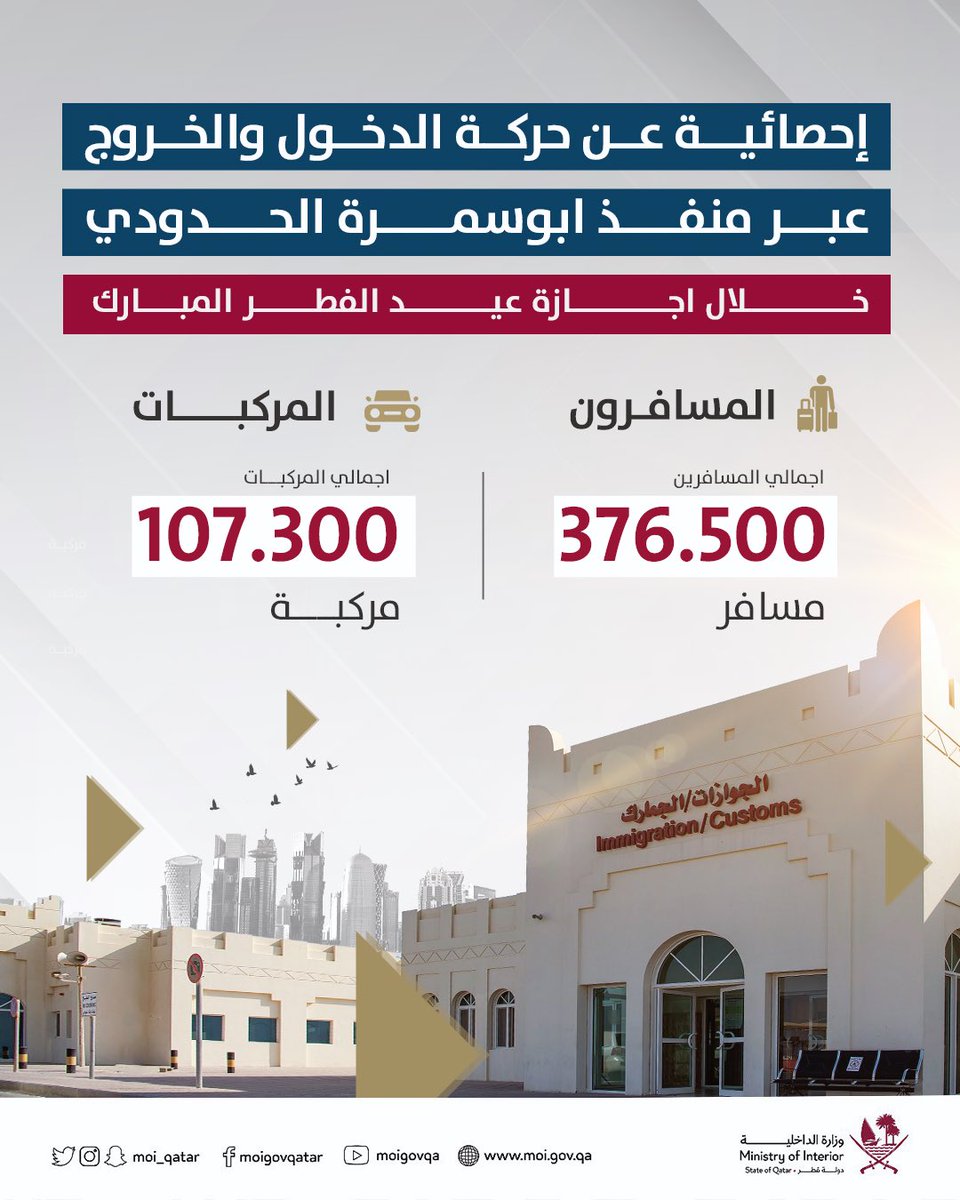 MOI_Qatar's tweet photo. استقبل منفذ أبوسمرة الحدودي خلال إجازة عيد الفطر 376,500 مسافر، بينما وصل عددالمركبات أكثر من 107,300 مركبة، ونذكّر بأن خدمة التسجيل المسبق مستمرة في تطبيق #مطراش2 للمواطنين والمقيمين وعبر منصة #هيّا للزوار،نسعد بخدمتكم ونتطلع لزيارتكم وتقديم خدمات أكثر يسرا وسهولة #الداخلية_قطر https://t.co/BXY2ya1xdJ