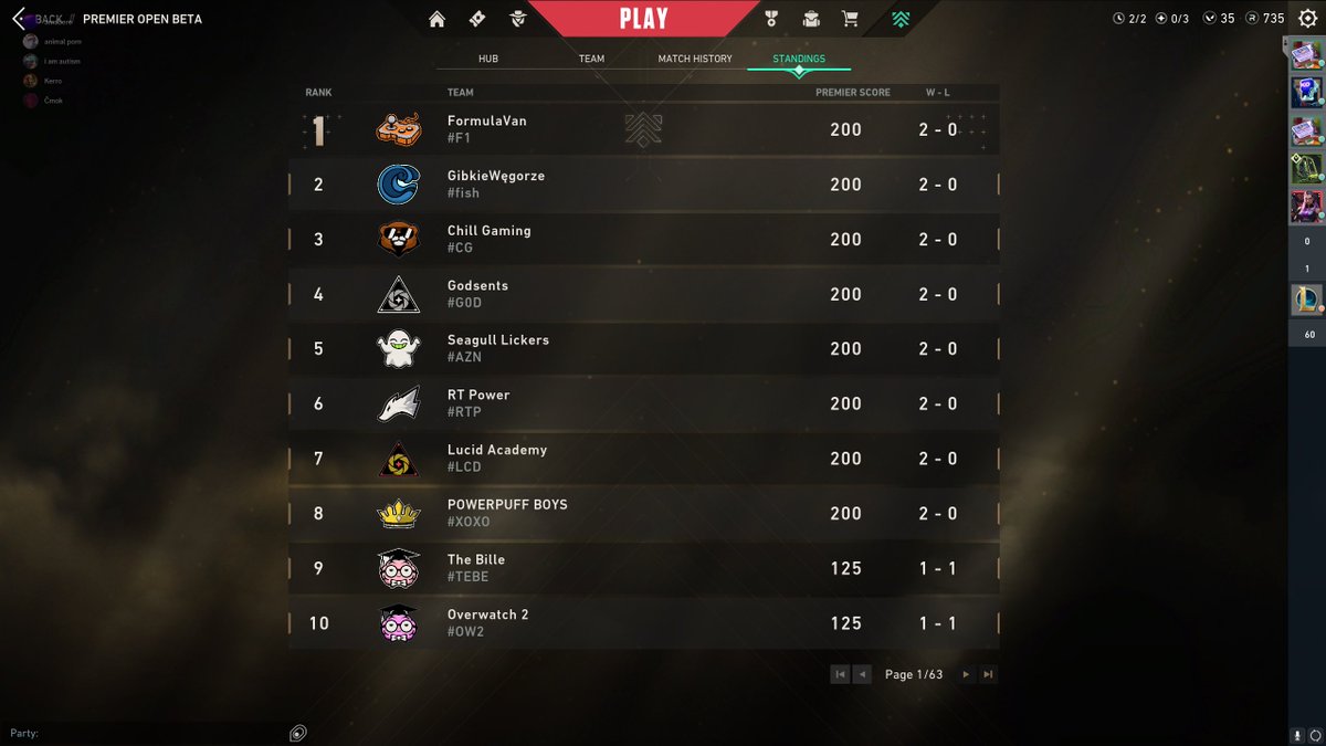 carelesshangman's tweet photo. Our team "Overwatch 2" in @PlayVALORANT Premiere is 10th on the leaderboard in EU https://t.co/vcnHPsCslJ