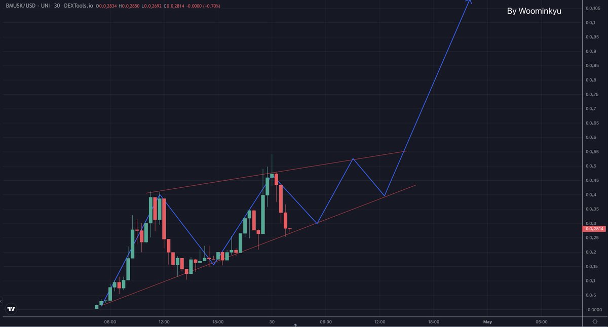 Woo_Minkyu's tweet photo. $BMUSK Send it ! https://t.co/T2m8F204fJ