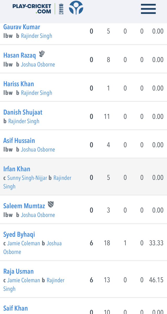 SimplySouthorn's tweet photo. Some scorecard @Warwick_Cricket 👏😂 https://t.co/oUCtUh8zLR