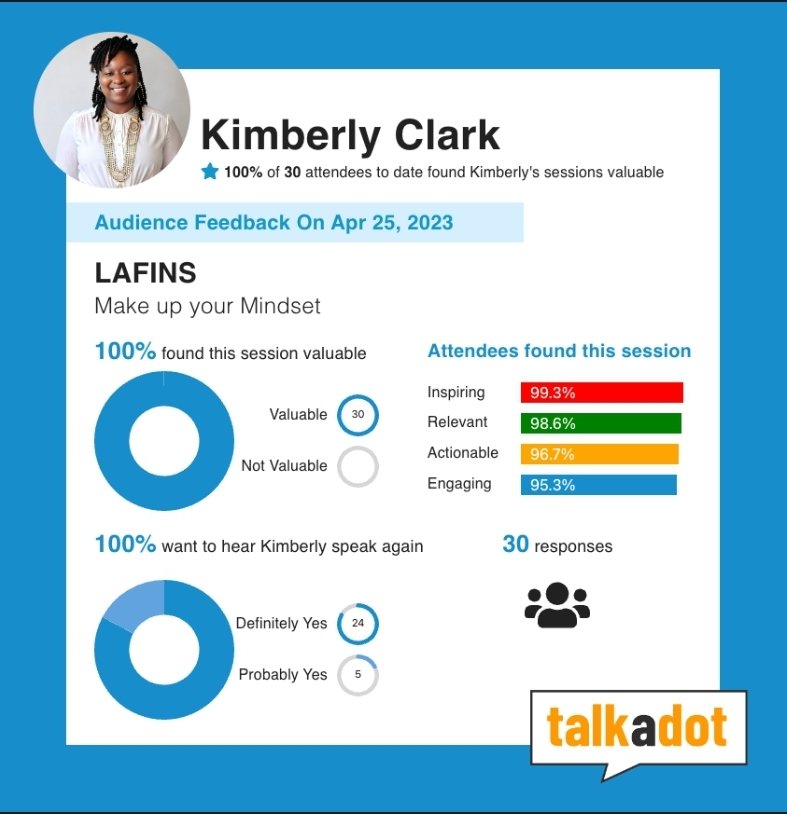 Results from my most recent Speaking Engagement! #Speaker #Youthspeaker #educators #principals #studentsuccess #students #Author #coach #mindset #MakeUpYourMindset