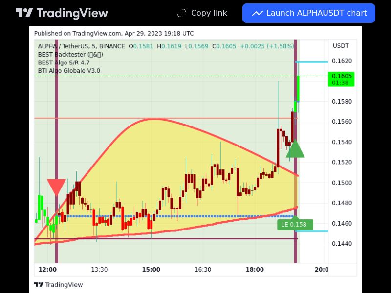 TradingView trade ALPHA 5 minutes