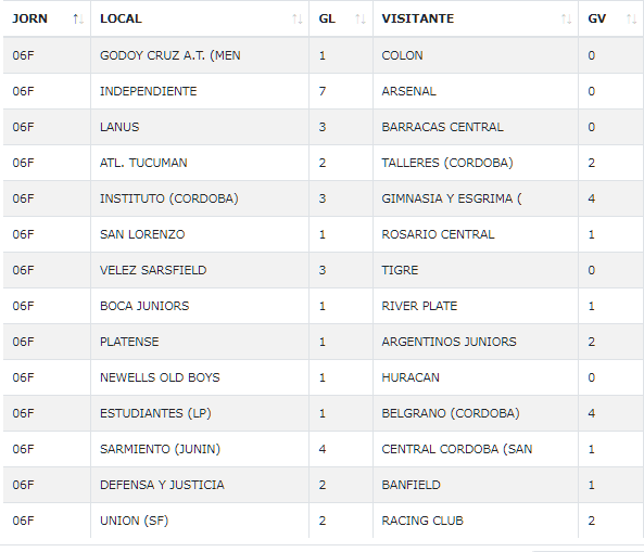 StatFutbol's tweet photo. JUVENILES DE AFA            

6ª DIVISION            

Se jugó la 6ª FECHA            

Son todos finales            

MIRA TODAS LAS ESTADISTICAS en https://t.co/oKTYXjFJCM https://t.co/Sjc5sIYCWd
