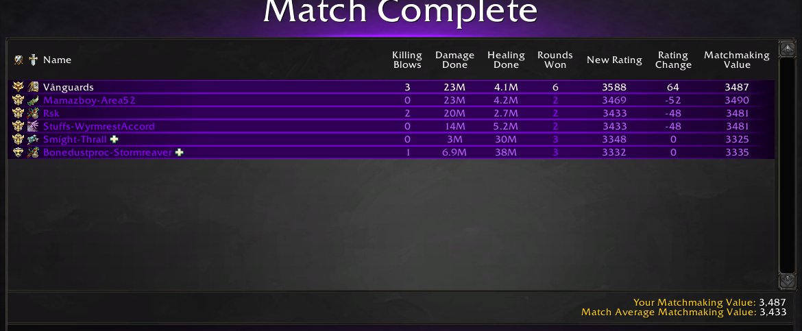 Vanguards tweet media