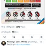 Photo by Mummy's Gone A Cycle (@mummycycle)
