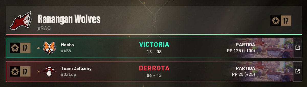 CanaryRam_'s tweet image. No tenemos nada mirado y hemos improvisado la mayoría de rondas. Pero no excuses, a mirar strats y ganar todo lo que queda💪

1-1 en la #premierVal y vamos a por el Lunes! #RananganWolves @Pyvoine7 @KubaFX @Smilax9_  @FranLoraCC @Luiisao_99 @ProjectAlpha23X