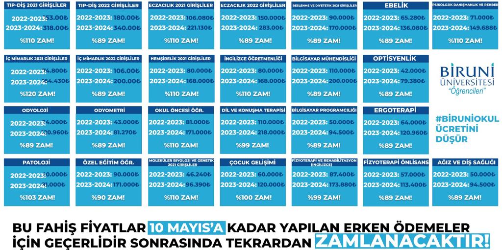 artemiss018's tweet photo. @muhammedberk @T_Karamollaoglu @gencsaadetist @gencsaadetist @GelecekPartiTR @devapartisi @herkesicinCHP @iyiparti @kilicdarogluk @meral_aksener @ekrem_imamoglu #biruniokulucretinidusur #BİRUNİOKULUECRETİNİDUESUER https://t.co/u79YhlaEyM