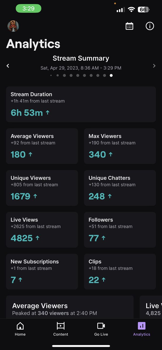 Great 7hr stream no features, love whoever loves me word 🖤🙏🏾#Weworkin