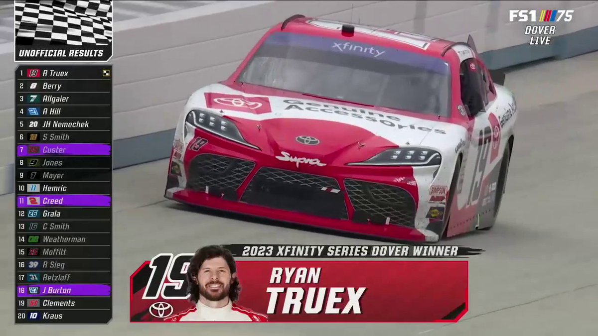 FOX NASCAR on Twitter "A dominating day in Dover! Retweet to