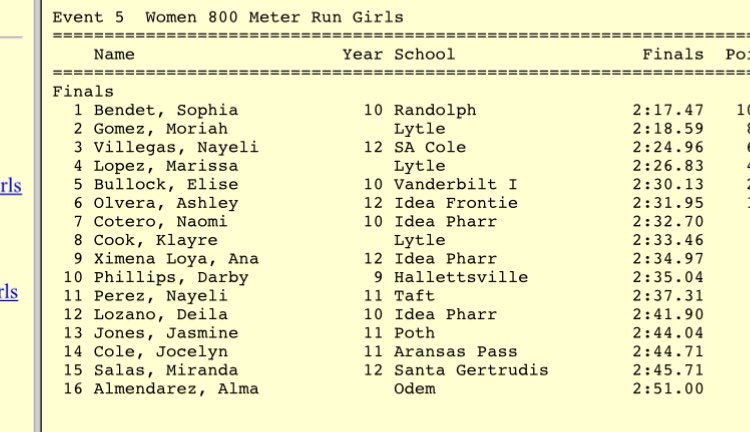 lytle_xc's tweet photo. Congrats to @moriah4gomez &amp; Robert Wagner for both placing 🥈 &amp; setting PR’s in 800m &amp; advancing to state! @LoriLwilson23 @LytleAthletics @LytleFootball @RaygosaMark @lytleisd @LytleTrack @coachjojones22 @LytleJHS @Lytlehssoftball @LytleVolleyball @CoachBenavides7 @mayorgonzltx https://t.co/VGvPhZTvSi