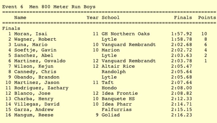 lytle_xc's tweet photo. Congrats to @moriah4gomez &amp; Robert Wagner for both placing 🥈 &amp; setting PR’s in 800m &amp; advancing to state! @LoriLwilson23 @LytleAthletics @LytleFootball @RaygosaMark @lytleisd @LytleTrack @coachjojones22 @LytleJHS @Lytlehssoftball @LytleVolleyball @CoachBenavides7 @mayorgonzltx https://t.co/VGvPhZTvSi