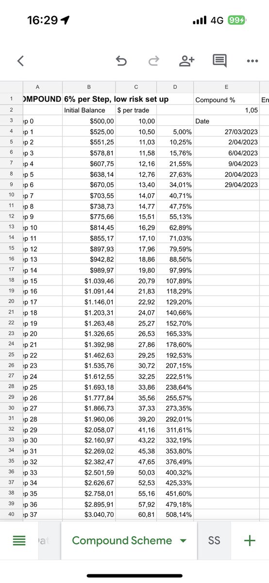 ardumometro's tweet photo. #ARDUCHALLENGE from 500$ to 6500$ in 52 weeks.
6 steps in one month…I bet anyone to defeat my bot. Now the monthly fee raised 30% because of you lazy mushrooms 😶‍🌫️😶‍🌫️😶‍🌫️ https://t.co/5dgrFELRlu