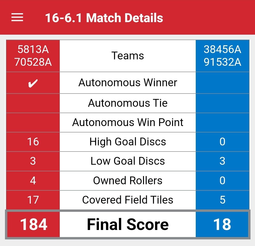 Lynx Robotics tweet media