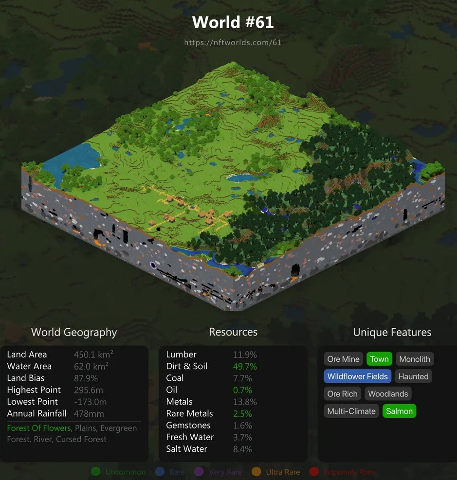 LiamSkuxx's tweet photo. Collecting Meta has acquired our 62nd @nftworldsNFT https://t.co/QTr4erjZ5I