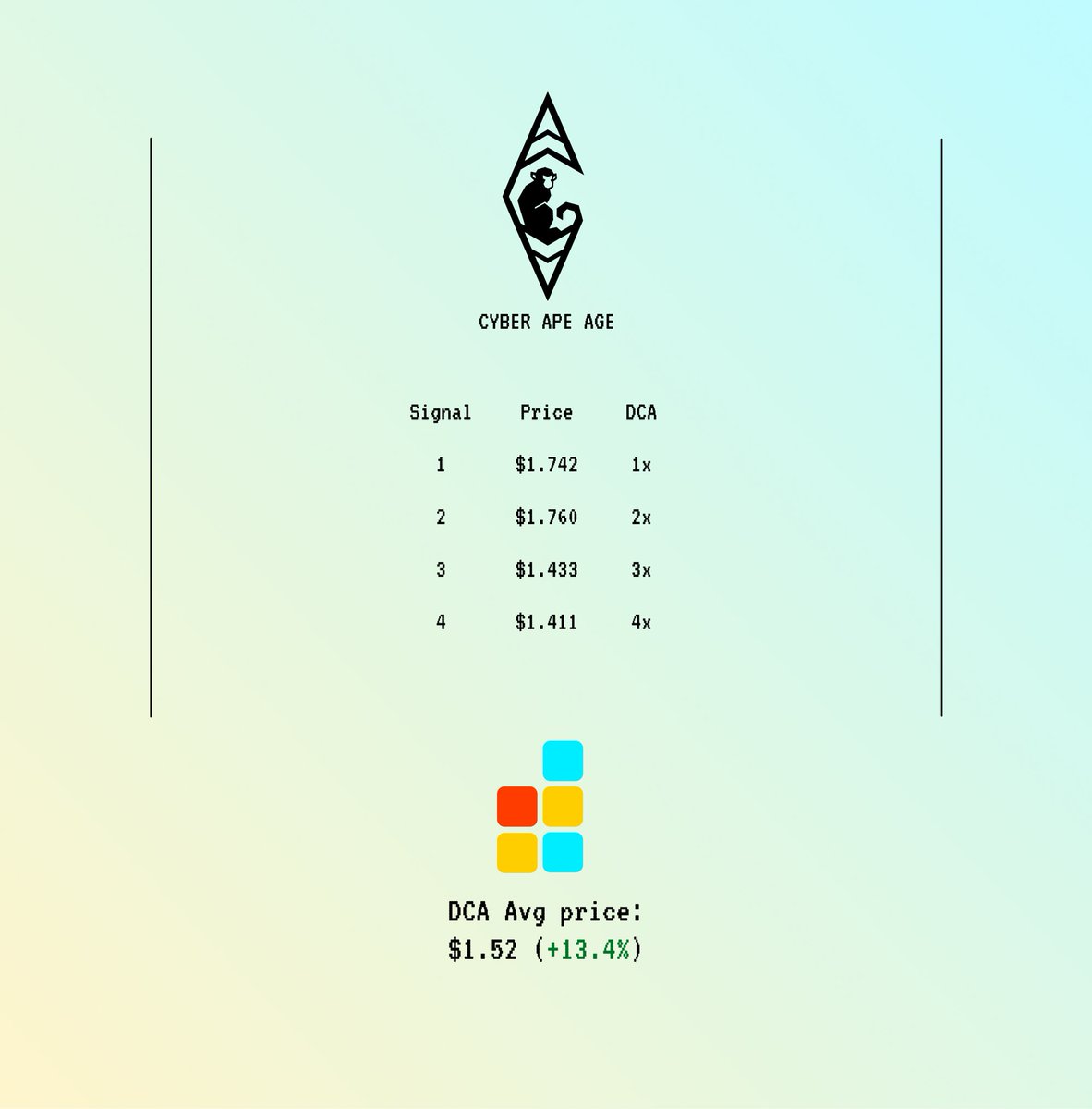 Final result on the 4th $DUST call.

Currently 1.7 SOL for access.

100% WR so far.