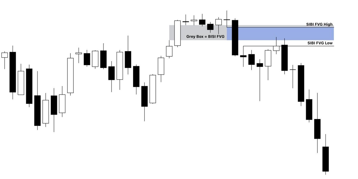Thread on Balanced Price Ranges (BPR) and How To Use Them🧵 🧡&🔁 Thread