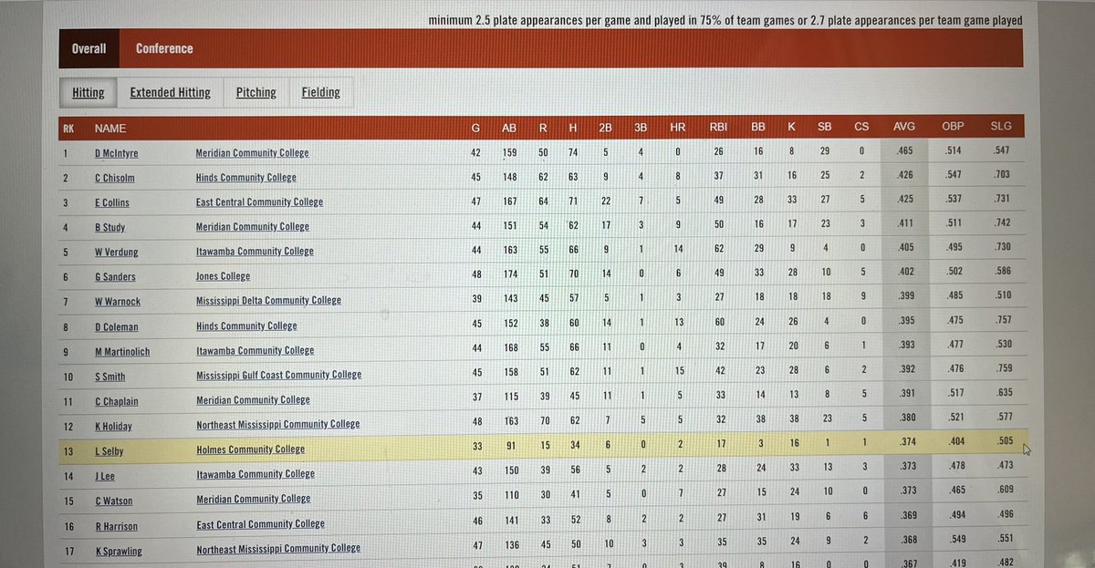 Pete Young Baseball tweet media