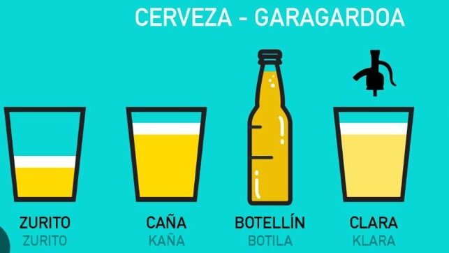 CarlWinslou's tweet photo. He pedido "un doble" en un par de sitios y me han mirado raro. Resulta que las cañas vascas son grandes 🤣🤣. https://t.co/CB4DhXj6tA