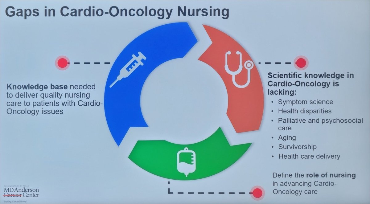 TSNolanPhD's tweet photo. @afadol1 is giving a masterclass in #CardioOncology at #ONSCongress! We have gaps to fill, #OncologyNurses are here to fill them. https://t.co/T3DVJM6xP0