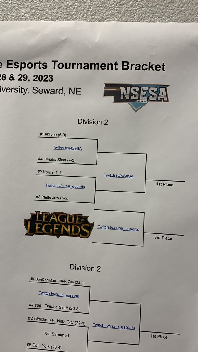 GaultJason's tweet photo. Bracket info https://t.co/dEY0XL2Sjv