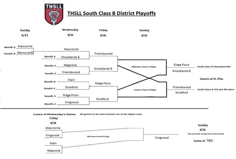 South City Playoffs and Championship Games - Updated 4/29