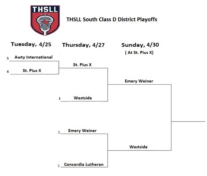 THSLL South Classes B, C and D. tweet media
