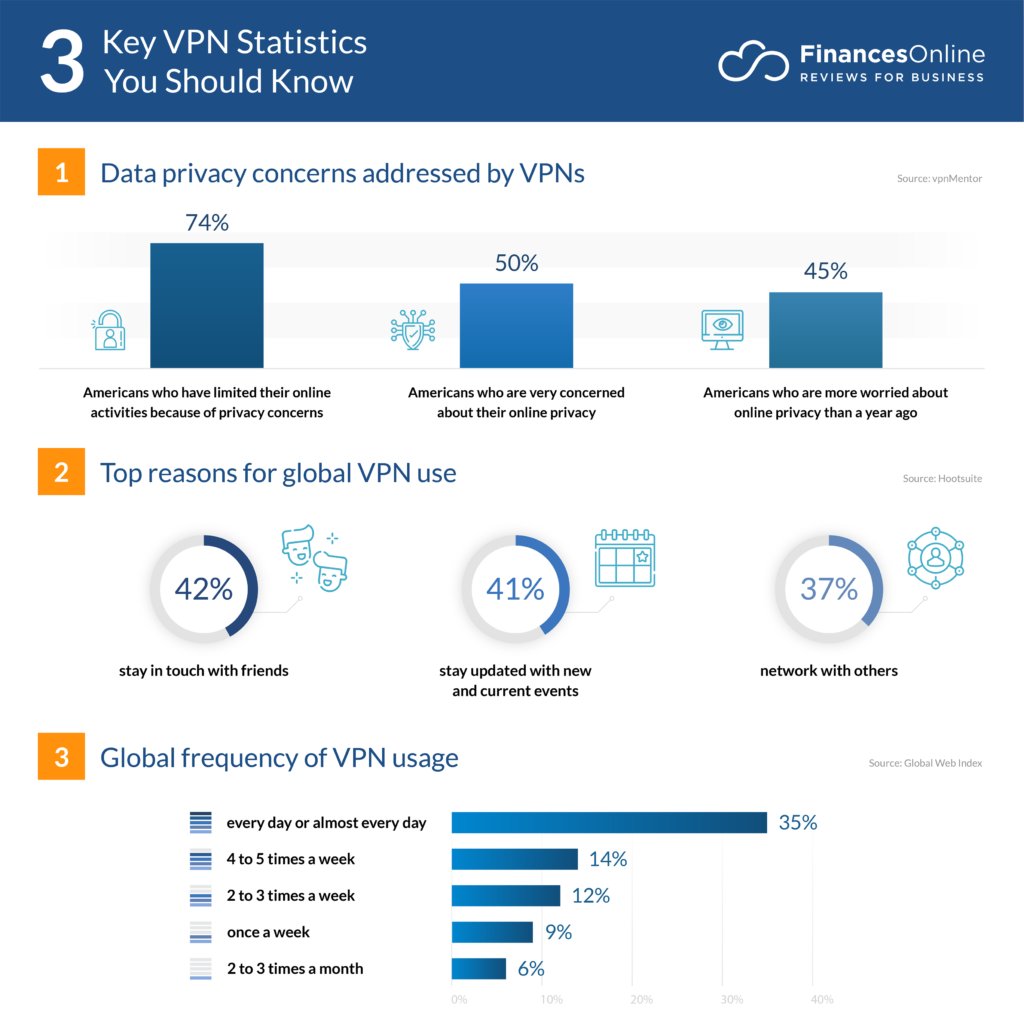 IncruxTech's tweet image. 75 key VPN statistics: 2023 analysis of trends, data, and market share.
#DataSecurity #Privacy #VPN #CloudSecurity #MachineLearning #Phishing #Ransomware #Cybersecurity #CyberAttacks #DataProtection #Malware #Hacked #Infosec