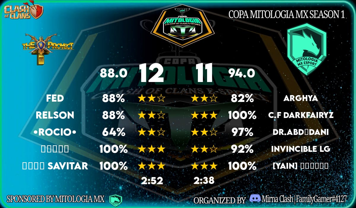 The ProyecT tweet media