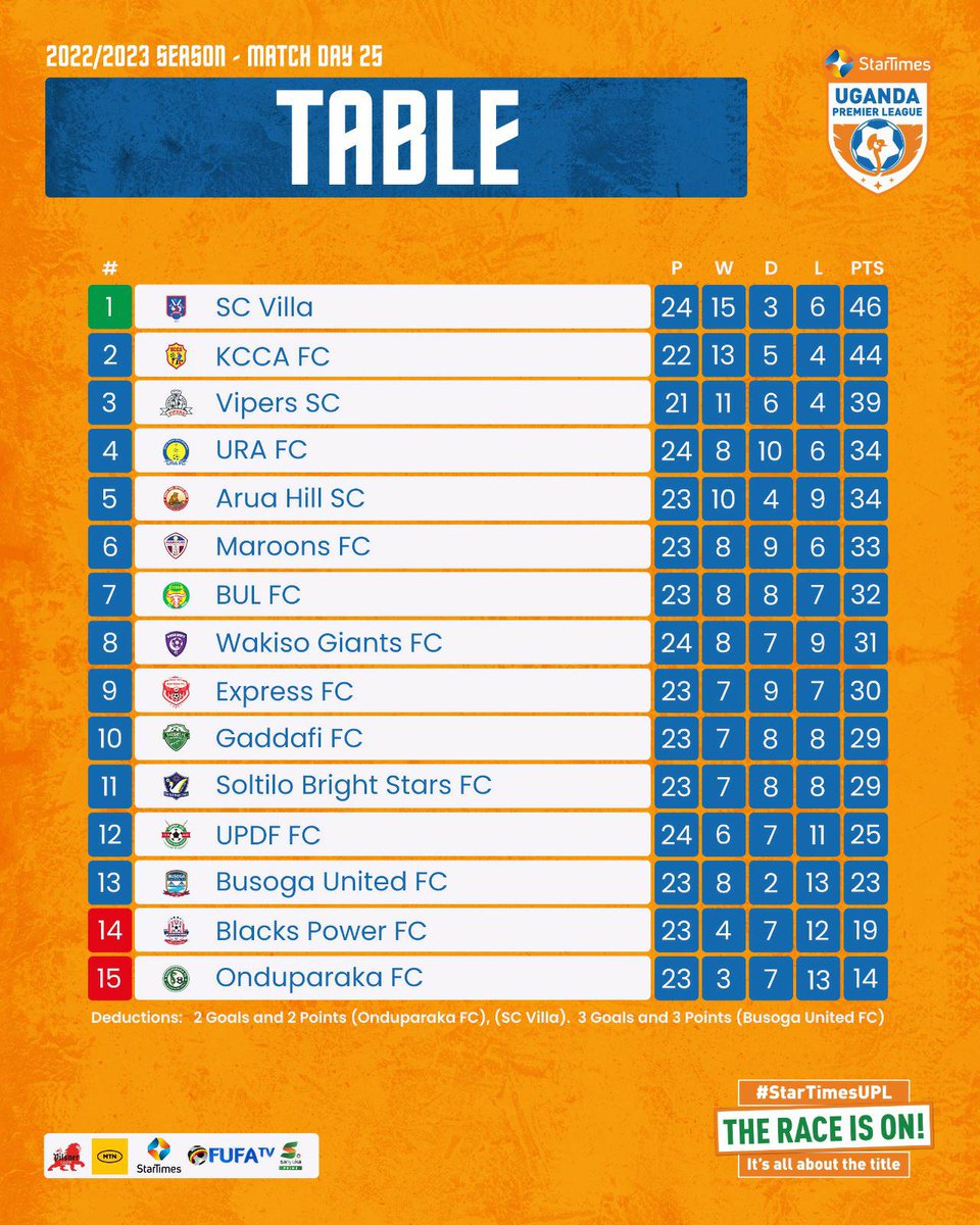 StarTimes Uganda Premier League on Twitter: 