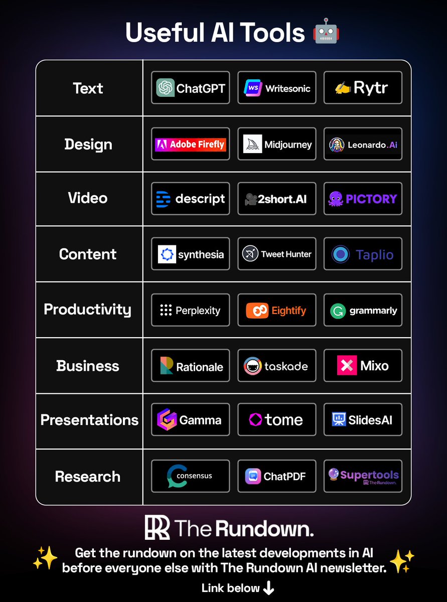 AI will enhance us, not replace us.

25 useful tools to elevate yourself: