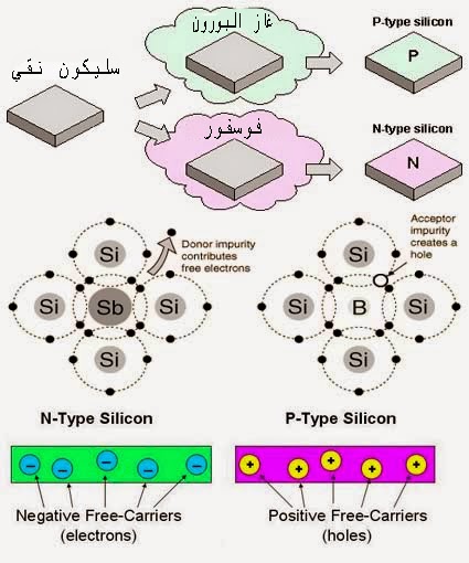3QoolElghad's tweet photo. أنواع الخلايا الشمسية وتركيبها ومكوناتها وكيف تعمل؟
https://t.co/mgkwWX8tjt https://t.co/bjWuzSNYUy