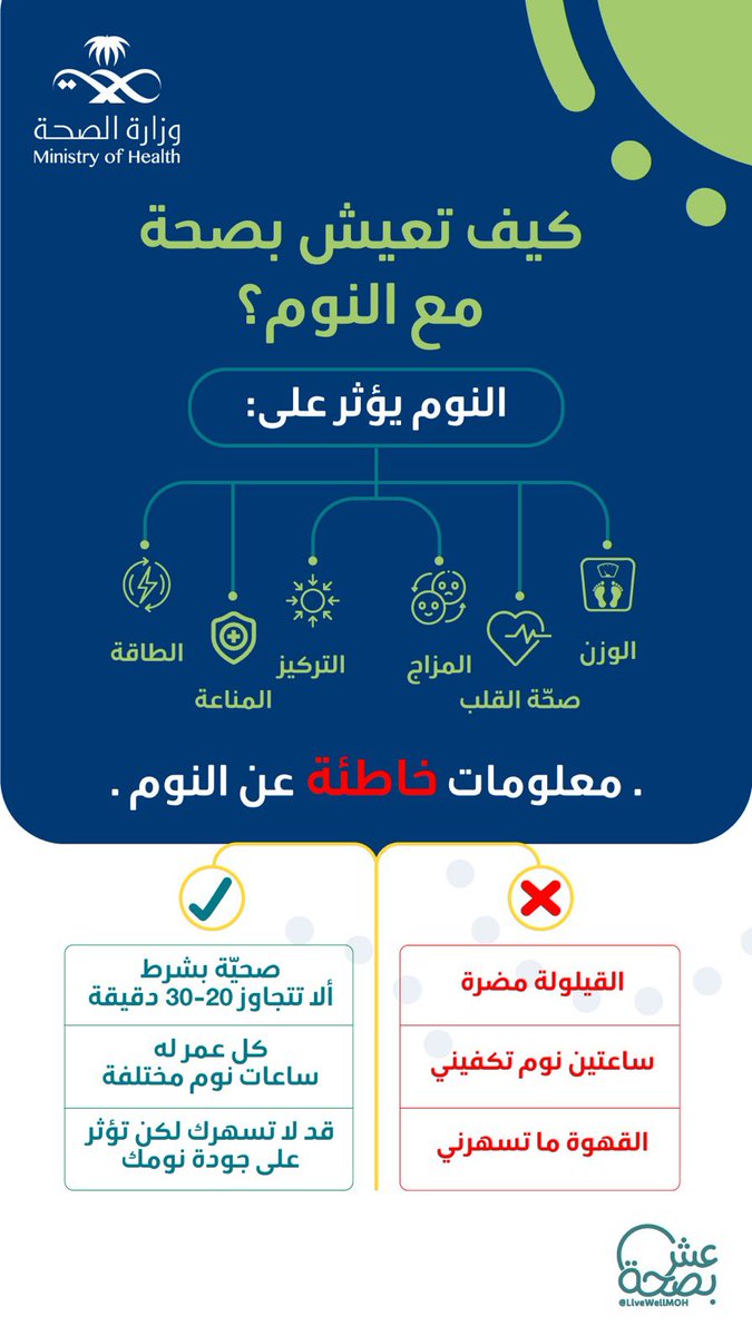 qassimhealth's tweet photo. #توعية |

#كيف_تعيش بصحة مع النوم ؟ 

المختصر المفيد في النوم العظيم⬇️ https://t.co/YPUPBt0aEx