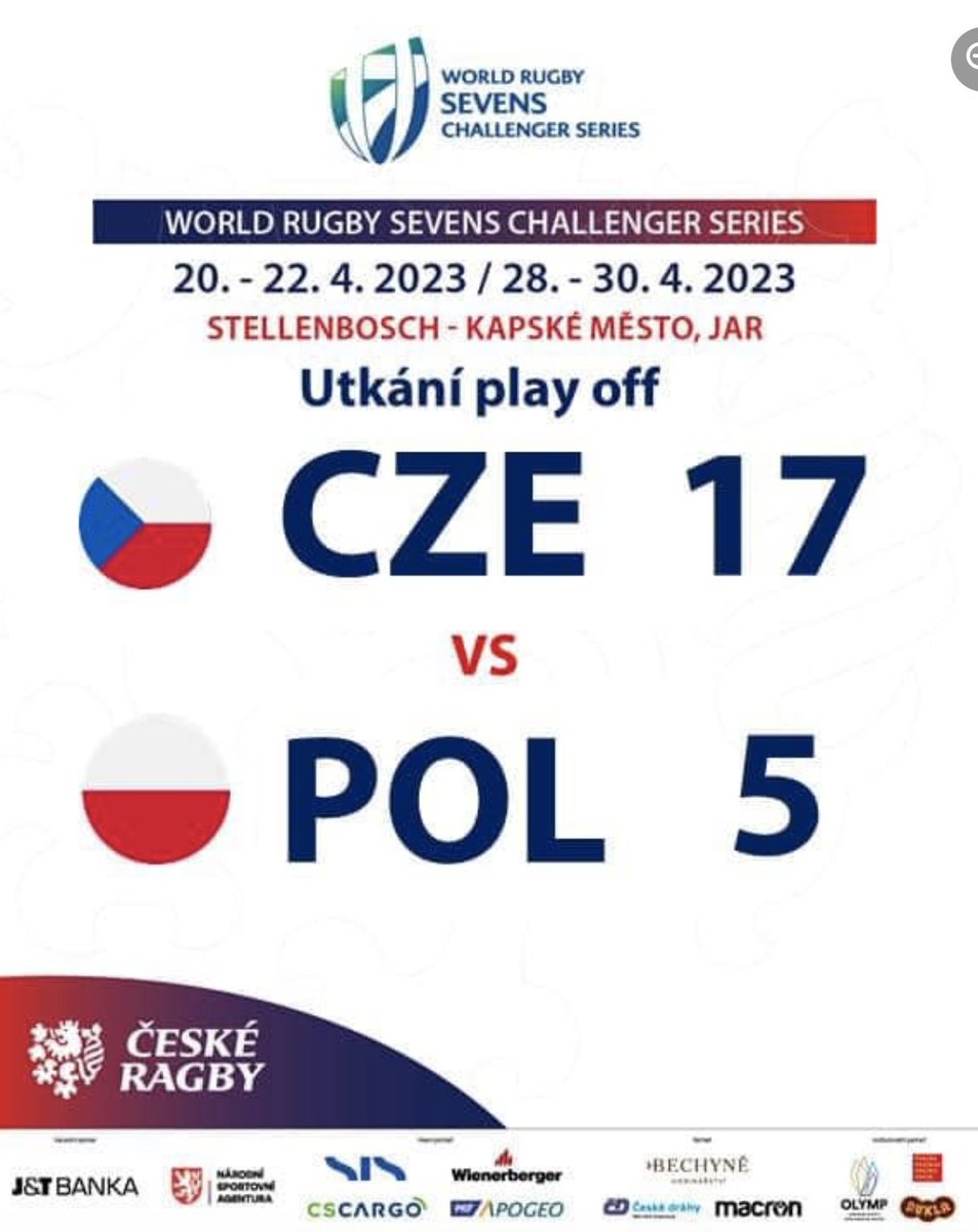 CzechWRugby's tweet photo. České holky v kvalifikaci na Světovou sérii porážejí ve čtvrtfinále mistryně Evropy Polky! 
A postupují do semifinále!  
Česko - Polsko 17 : 5  
Semifinále a finále se hraje zítra.  
#ragbyjeproholky #7sChallengerSeries https://t.co/AJgG4gJ4Qr