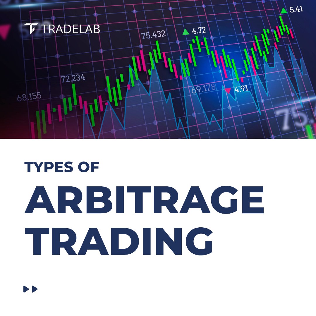 TradelabTech's tweet photo. (2/3): Arbitrage traders use sophisticated algorithms and analysis tools to quickly identify and take advantage of these opportunities. By buying low on one exchange and selling high on another, they can make a profit without taking on any significant risk. https://t.co/0mGoEl93TE