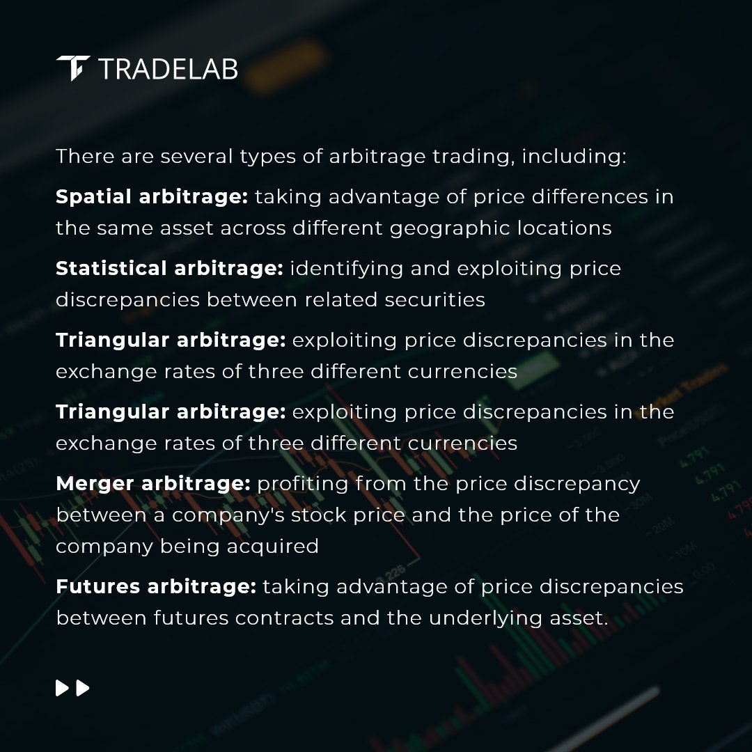 TradelabTech's tweet photo. (2/3): Arbitrage traders use sophisticated algorithms and analysis tools to quickly identify and take advantage of these opportunities. By buying low on one exchange and selling high on another, they can make a profit without taking on any significant risk. https://t.co/0mGoEl93TE