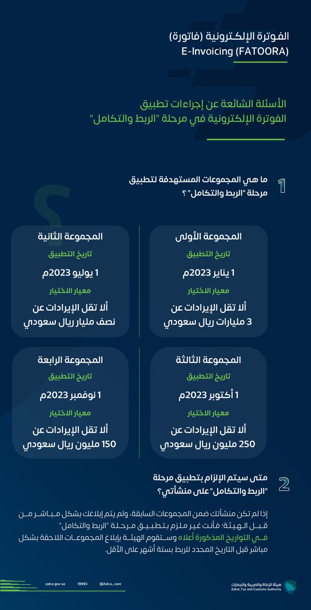 Zatca_sa's tweet photo. أبرز الأسئلة الشائعة حول إجراءات تطبيق #الفوترة_الإلكترونية في "مرحلة الربط والتكامل".
#زاتكا https://t.co/jJXhuSirZi