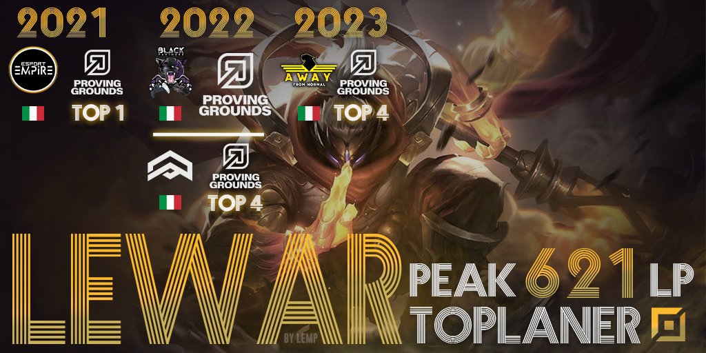 YO IM LFT
If any team is still looking for top just contact me through dm or disc: Lewar#1154 for more info
🇵🇱 &amp; 🇮🇹 LTR
lolpros.gg/player/lewar
lol.fandom.com/wiki/LewaR
references: <a href="/CoachSeryy/">Seryy</a> <a href="/ryxsen/">Ryxsen</a> 
likes and rt's highly appreciated 🫡