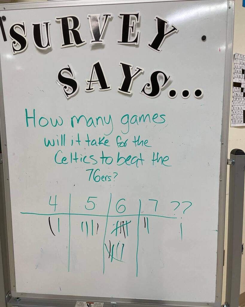 NSHSLibrary's tweet image. You heard it here first: NSHS students say the @celtics will beat the 76ers in six! instagr.am/p/CroBmG8ulfz/