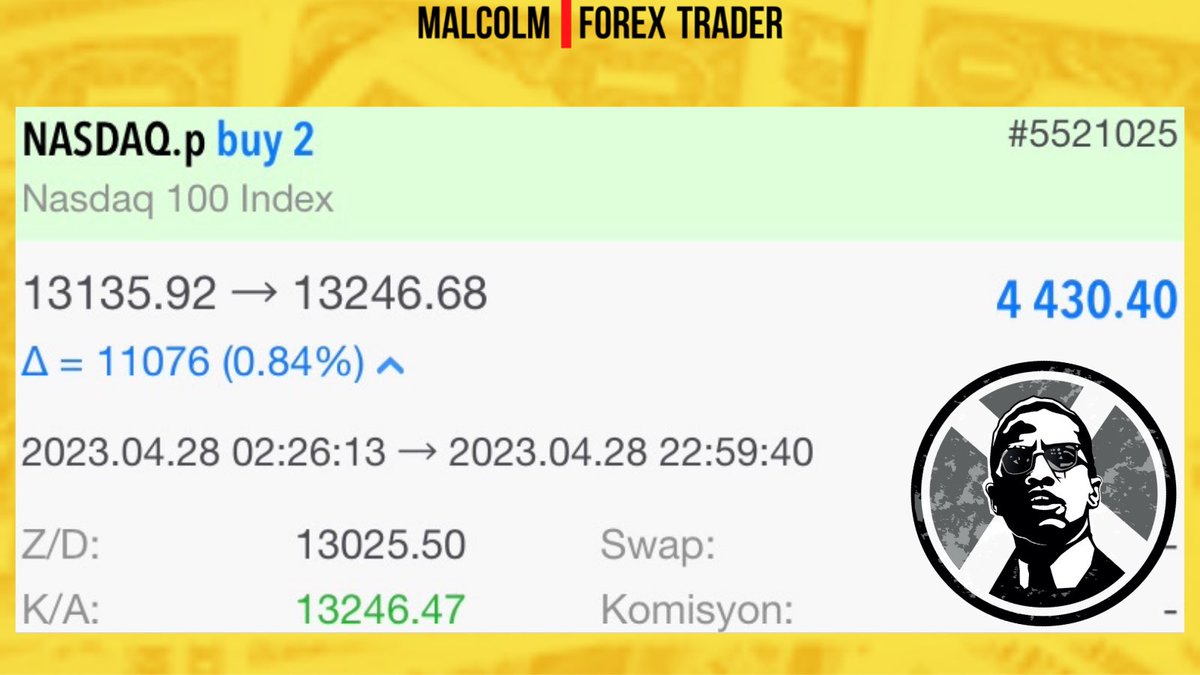 ♦️Haftanın son kazançlı işlemi #Nasdaq serisine eklendi 👊

♦️BİLGİ KONUŞURSA SESİ UZUN YANKILANIR.

♦️Sürdürülebilir bilgi, sürdürülebilir kazanç 🔥

🚩KAZANÇ: 4.430 $ / 86.164 ₺💵

⚠️Telegram: t.me/malcolmforextr…

#nasdaq #forex #usdtry #btc