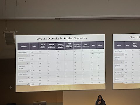 Starting off the conference! Excellent talks so far. 

Dr. Conrad <a href="/kc140605/">Kristen Conrad, DO Proud</a> on how to create your personal vision and how to choose a residency program. And Dr.Warden <a href="/minoritydoctor/">Danielle Ward, DO, MS</a> on the importance of diversity in the surgical field.  

<a href="/ACOS_MSS/">ACOS-MSS</a> #ACOSMileHighMeeting