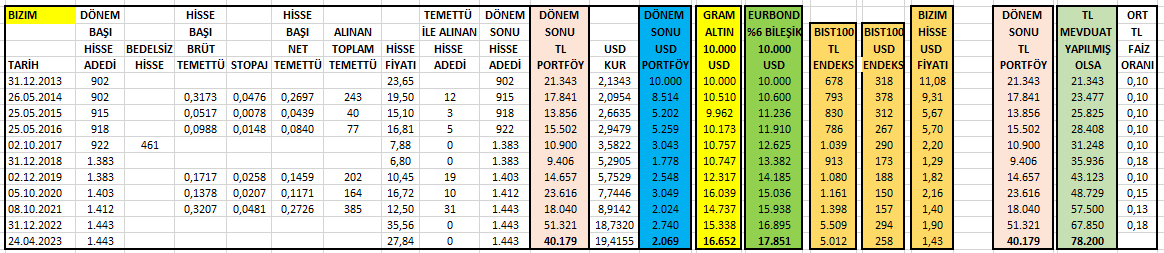 doxa112024's tweet photo. Arkadaşlar çok elittir, çok üst perdeden konuşurlar. Karlılık nihai hedef değilse öz sermaye maksimizasyonu hedef olmalı ki şirketlerin piyasa değerleri yükselsin. Oysa sizde sadece borç maksimizasyonu var 😀#ULKER, #SOKMK, #BIZIM, #KERVT https://t.co/ArsTFWLmbx