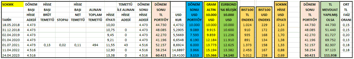 doxa112024's tweet photo. Arkadaşlar çok elittir, çok üst perdeden konuşurlar. Karlılık nihai hedef değilse öz sermaye maksimizasyonu hedef olmalı ki şirketlerin piyasa değerleri yükselsin. Oysa sizde sadece borç maksimizasyonu var 😀#ULKER, #SOKMK, #BIZIM, #KERVT https://t.co/ArsTFWLmbx