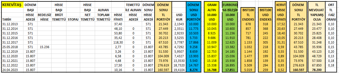 doxa112024's tweet photo. Arkadaşlar çok elittir, çok üst perdeden konuşurlar. Karlılık nihai hedef değilse öz sermaye maksimizasyonu hedef olmalı ki şirketlerin piyasa değerleri yükselsin. Oysa sizde sadece borç maksimizasyonu var 😀#ULKER, #SOKMK, #BIZIM, #KERVT https://t.co/ArsTFWLmbx