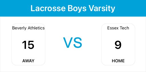 Nice road win. Go Panthers