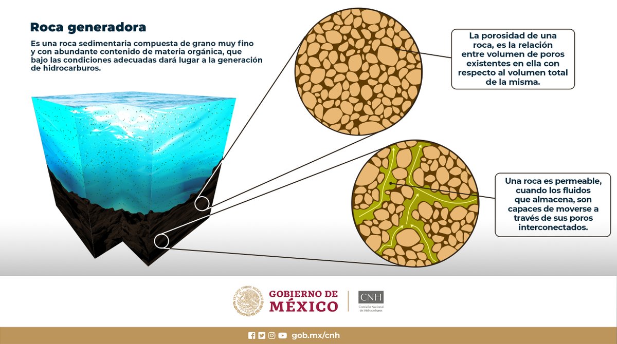 CNH_MX's tweet photo. ¿Qué es una roca generadora?  #CNHloExplica https://t.co/YH4mTuaWHv